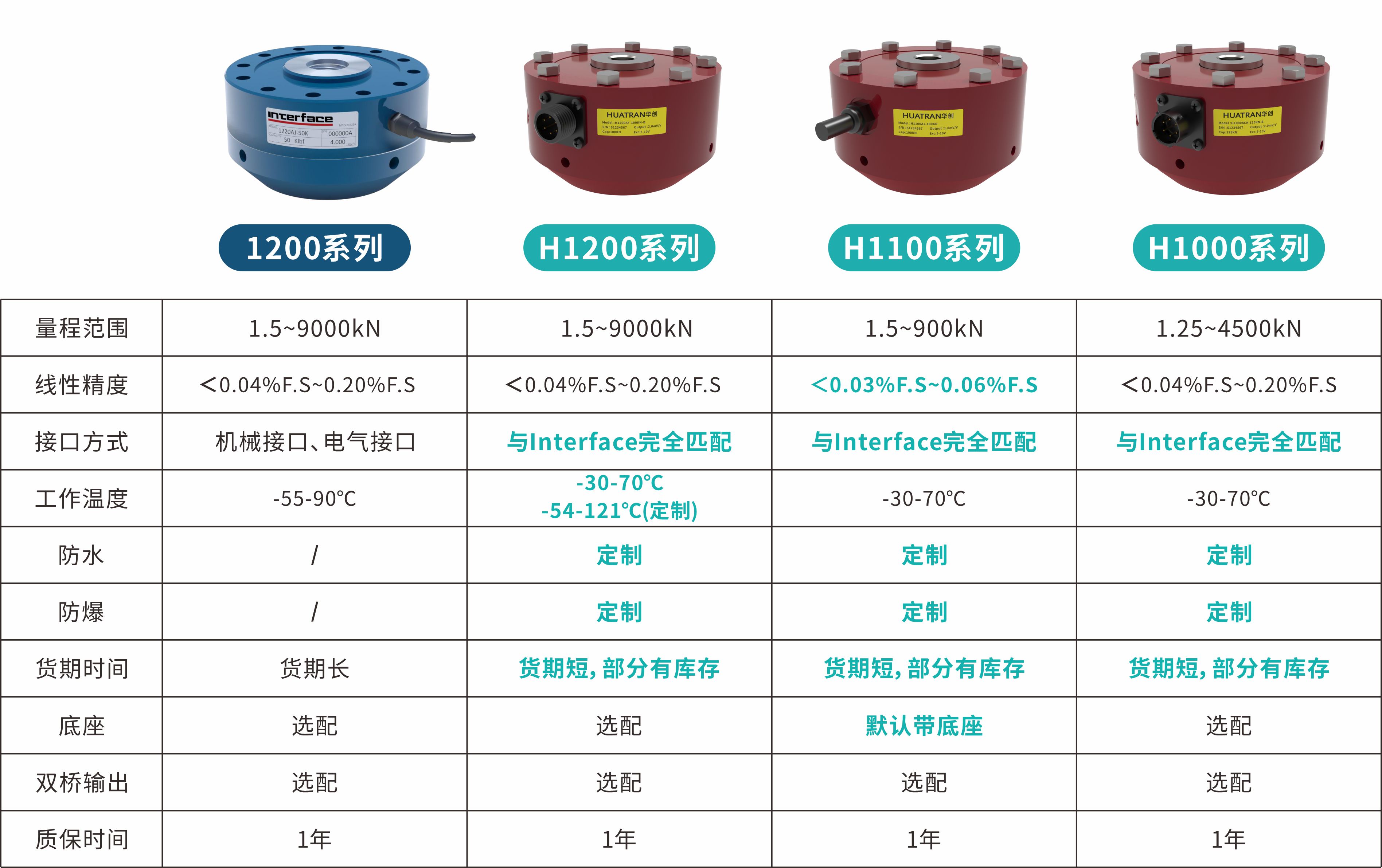 【HUATRAN華創(chuàng)】破關(guān)稅壁壘·立中國(guó)精度——華創(chuàng)自研高精度輪輻式力傳感器，以技術(shù)實(shí)力實(shí)現(xiàn)進(jìn)口平替！