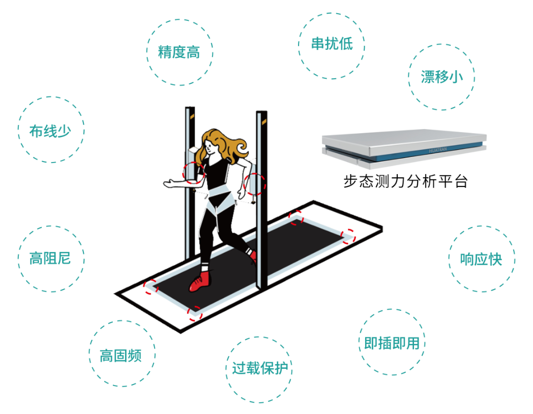 【展會(huì)回顧】HUATRAN (華創(chuàng))力傳感器矩陣亮眼，步態(tài)測(cè)力分析平臺(tái)成關(guān)注焦點(diǎn)——耐特恩亮相2025中國(guó)國(guó)際福祉博覽會(huì)（北京）