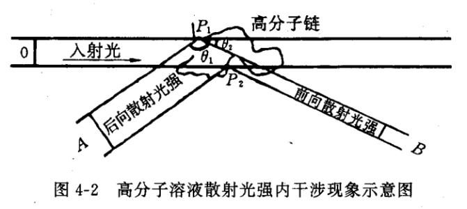 PM2.5傳感器的測(cè)量方法分別有哪些? PM2.5傳感器的測(cè)量方法分別有哪些?