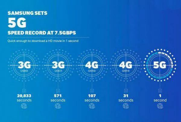 為什么“美國(guó)5G”不如“中國(guó)5G”? 為什么“美國(guó)5G”不如“中國(guó)5G”?