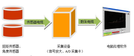 插拔力測試方案
